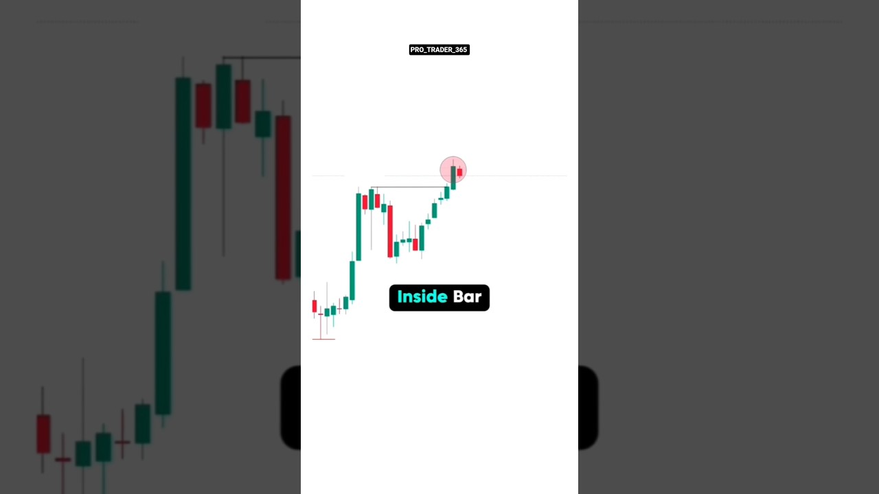 BRECKOUT 🟢 REAL OR FAKE ing #daytrading #btrader #priceaction #forex #crypto #strategy