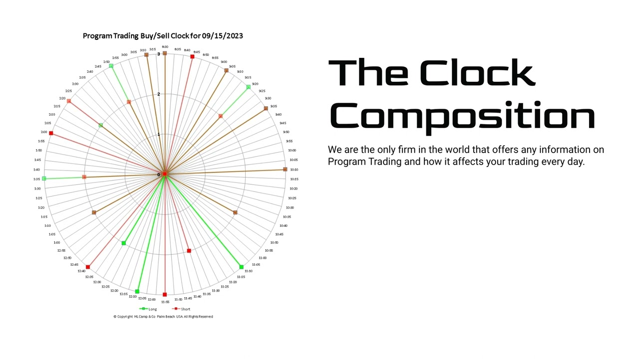 Program Trading Clocks