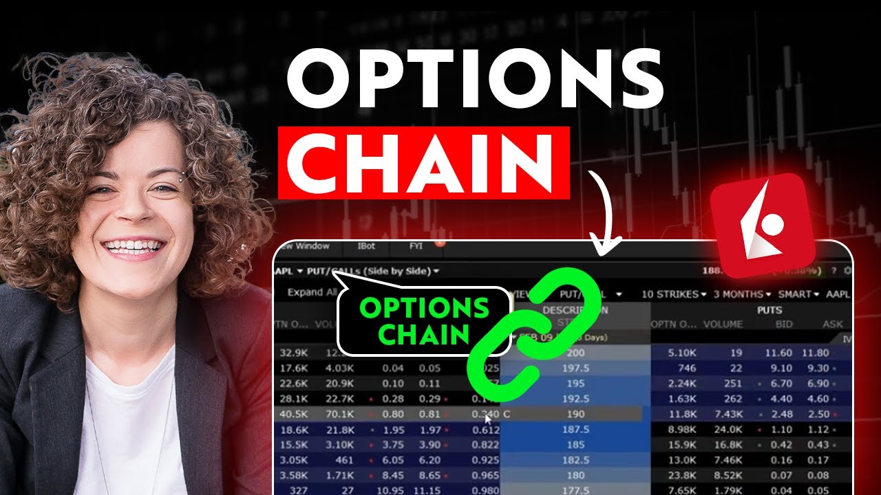 Обзор цепочки опционов торговой платформы Interactive Brokers TWS