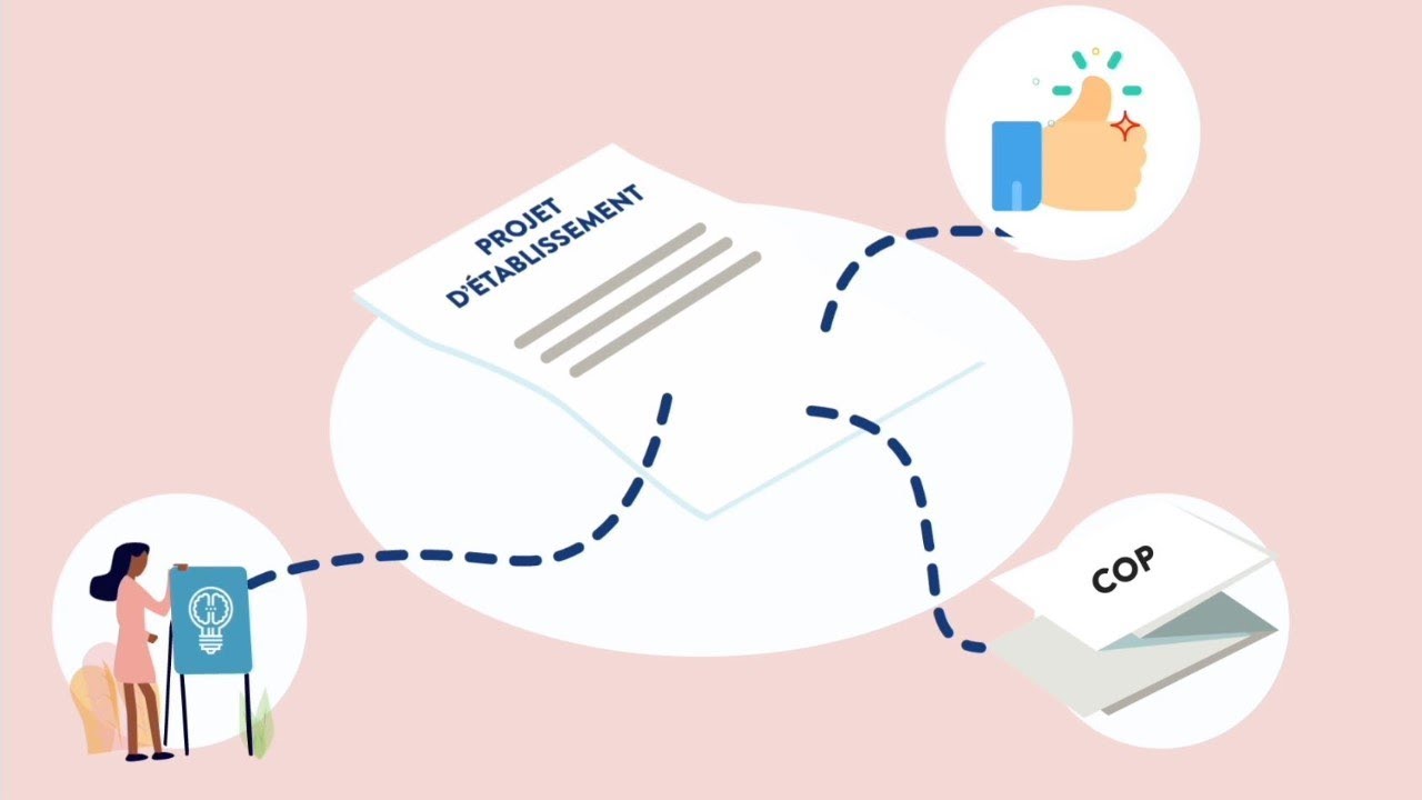 Qu'est-ce que le projet d'établissement ?