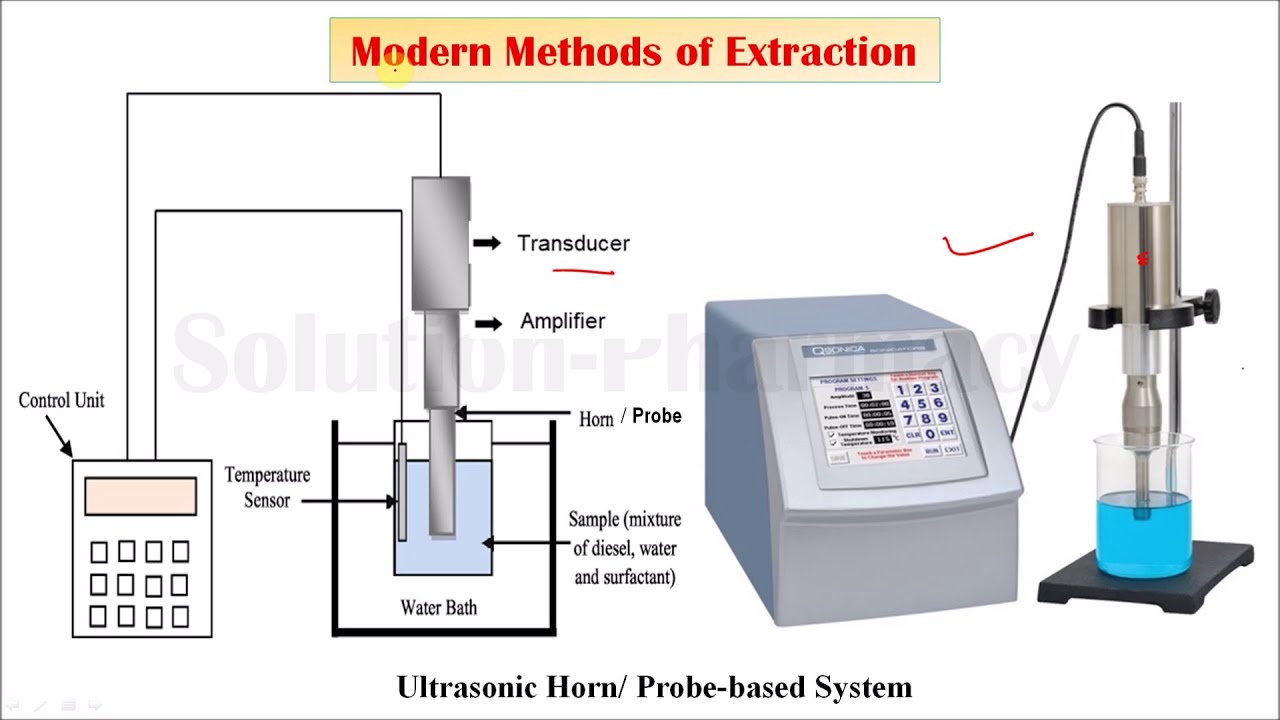 Modern Methods of Extraction= Ultrasound Assisted extraction 02 | Basics of Phytochemistry (Part 10)