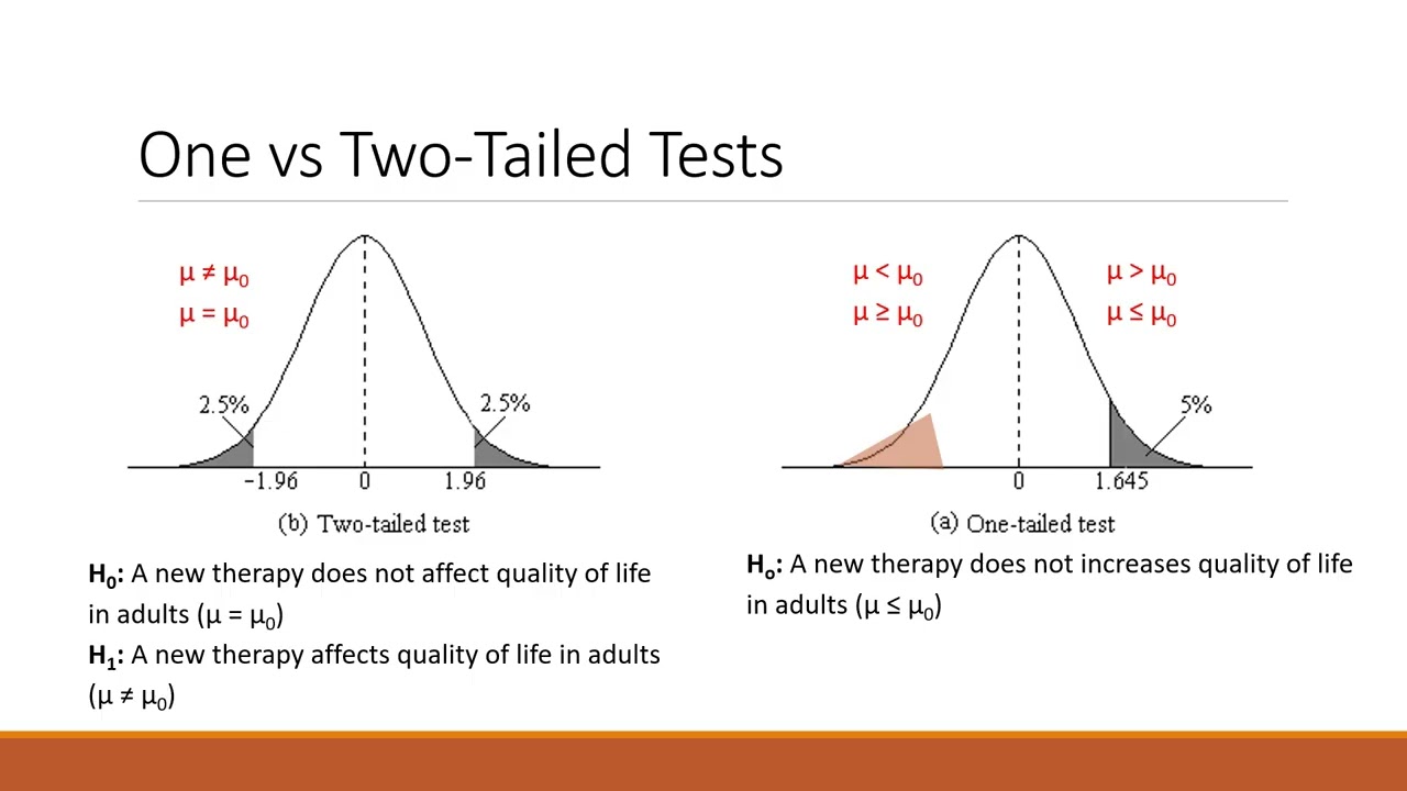 PSYC 2227: Chapter 9 t-tests