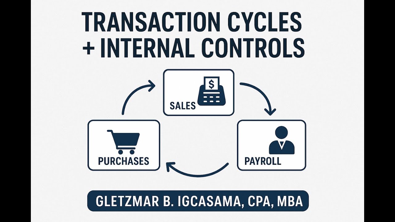 Transaction Cycles Explained: Purchases, Sales & Payroll with Internal Controls