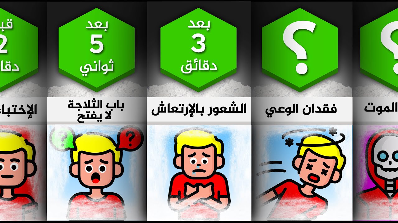 ماذا لو كنت محاصر داخل ثلاجة❄