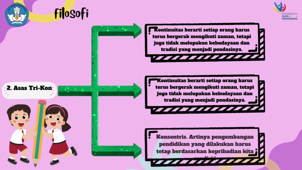 Modul 1.1 Demontrasi Kontekstual Filosofi ki Hajar Dewantara