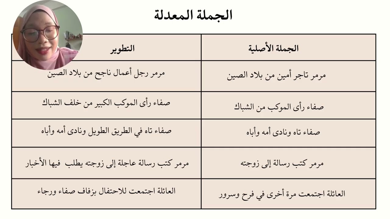 BBQ3305 1 KESUSASTERAAN ARAB MODEN MODERN ARABIC LITERATURE
