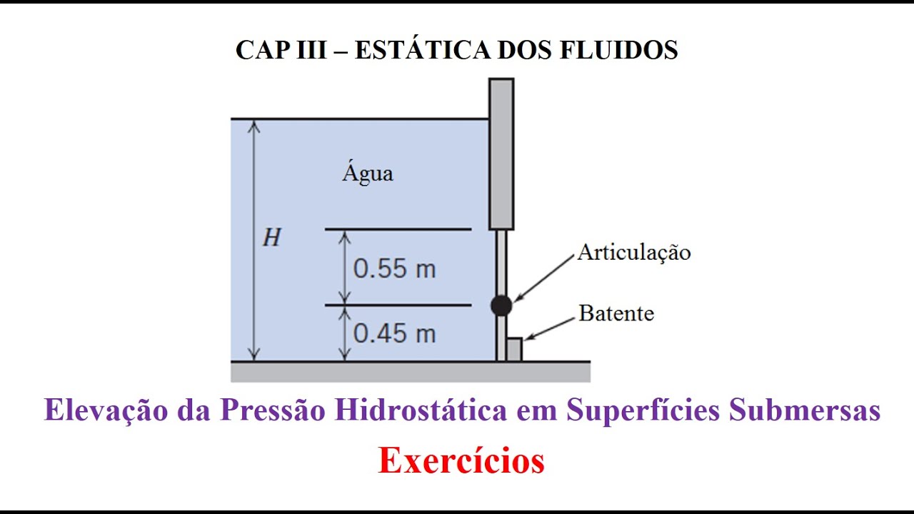 Elevação da Pressão Hidrostática em Superfícies Submersas