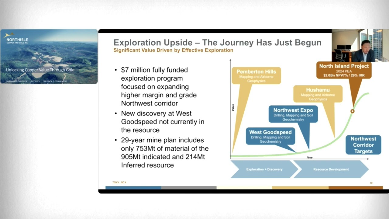 Northisle Copper & Gold Inc. (OTCQX: NTCPF | TSXV: NCX): Virtual Investor Conferences