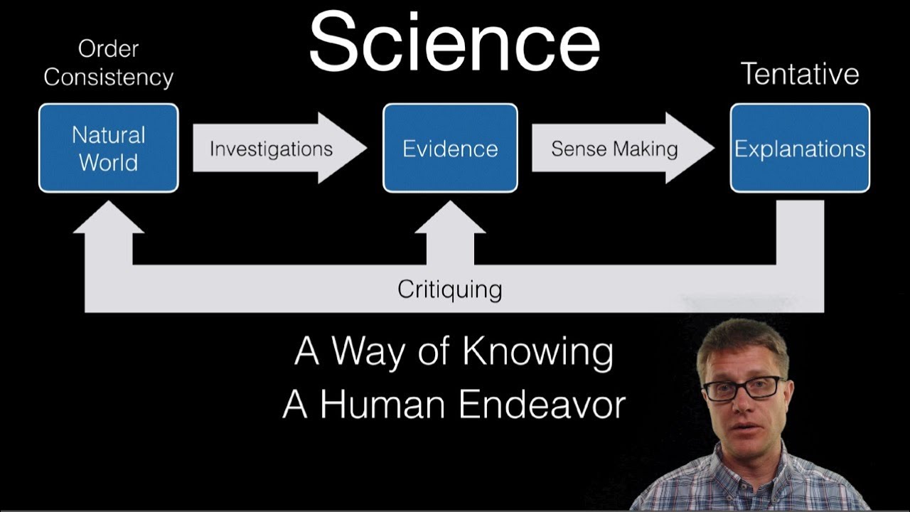 The Nature of Science