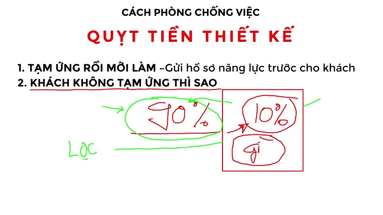 Làm sao để không bị QUỴT TIỀN THIẾT KẾ