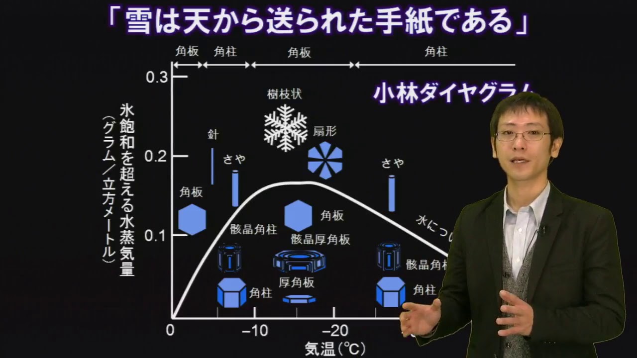 雪の結晶って何種類あるの？『世界でいちばん素敵な雲の教室』荒木健太郎