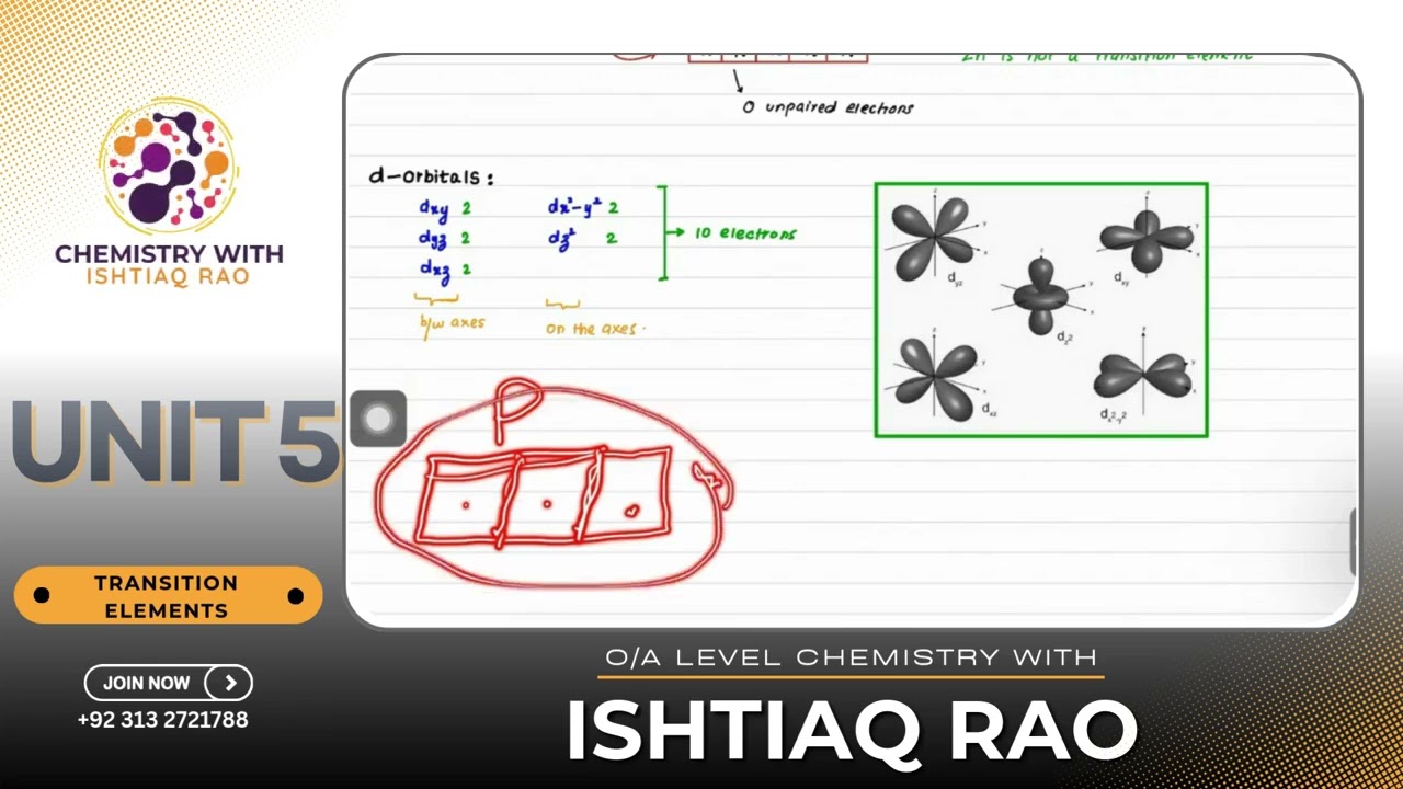 UNIT 5 TRANSITION ELEMENTS | PART 1