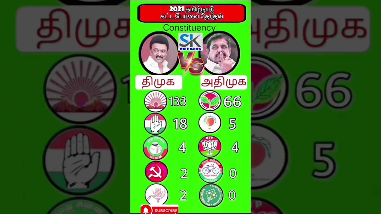 Tamil Nadu Legislative assembly election results 2021 | TN | tn election results