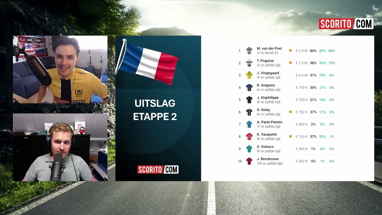 Scorito Daily Preview Tour de France - Etappe 3