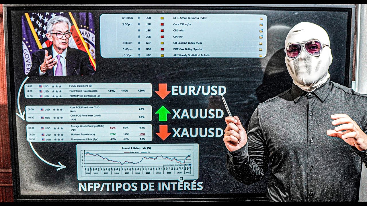 Todas Las Noticias de Forex Trading Explicadas
