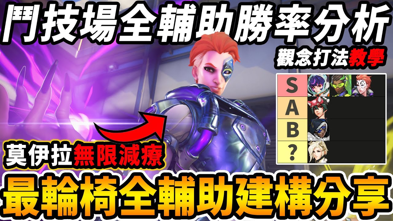 『鬥陣特攻2』鬥技場『全輔助最高勝率強度分析』😲最輪椅『全輔助建構』分享『莫伊拉無限減療 路西歐走路流』🔥普通模式與鬥技場『輔助觀念定位大講解』😰【Overwatch 2】【咪吐METWO】