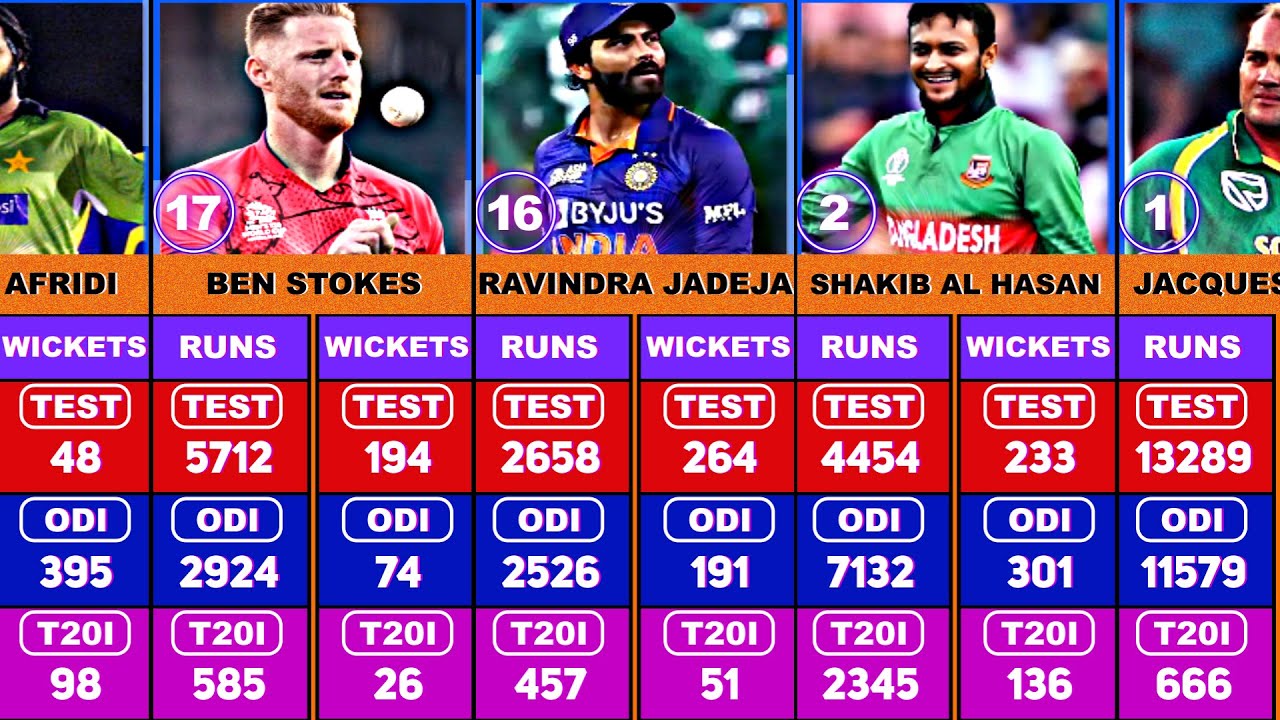 Greatest All-rounders All Time in Cricket History