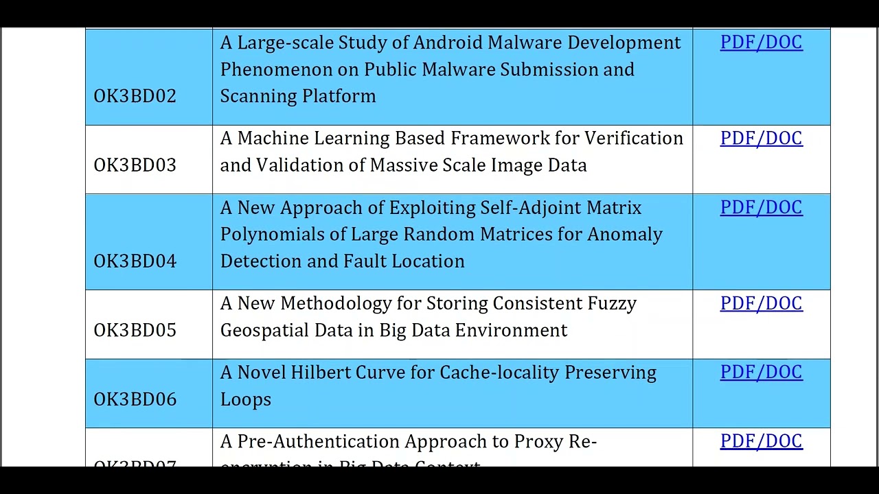 Bigdata 2021 2022, Projects Title List 2022, Final Year Projects, IEEE Projects 2021-2022