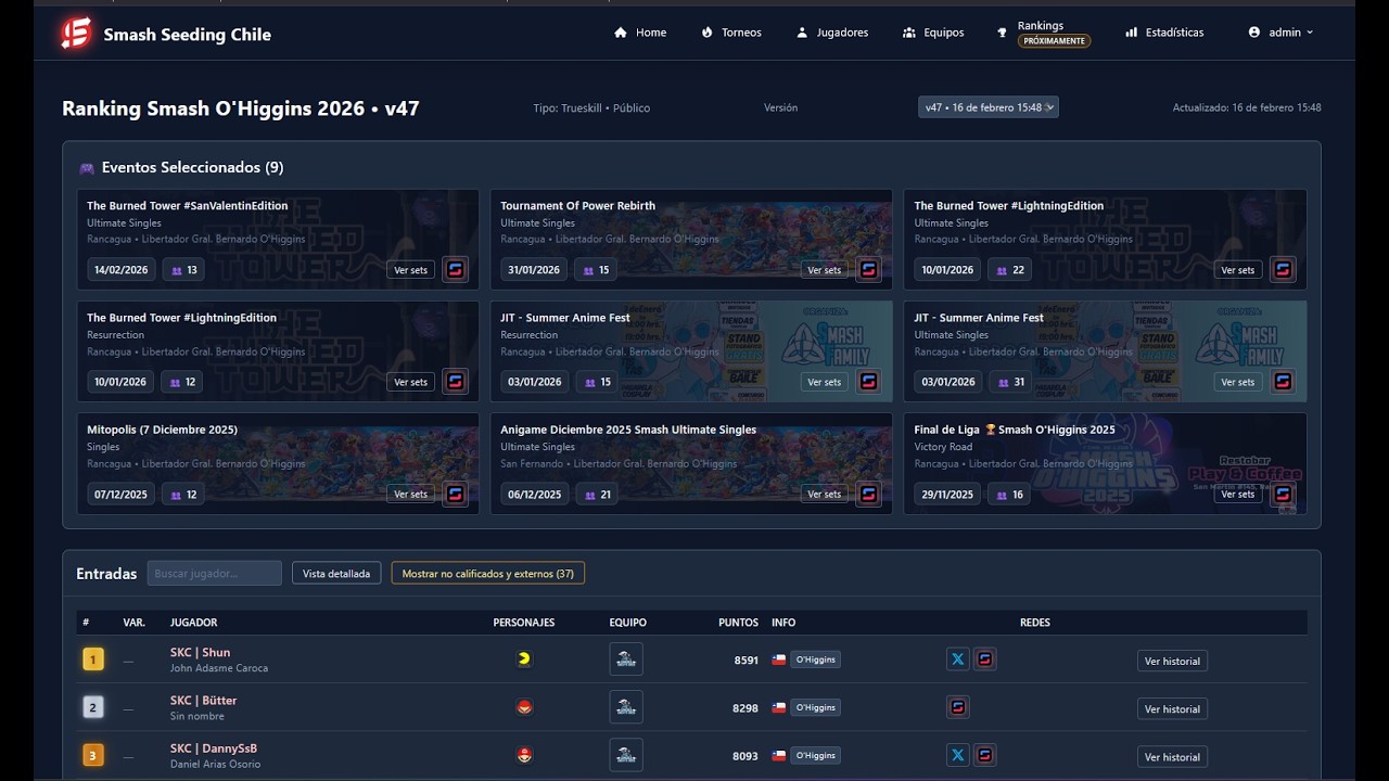 Actualización Rankings en smashfamily.cl