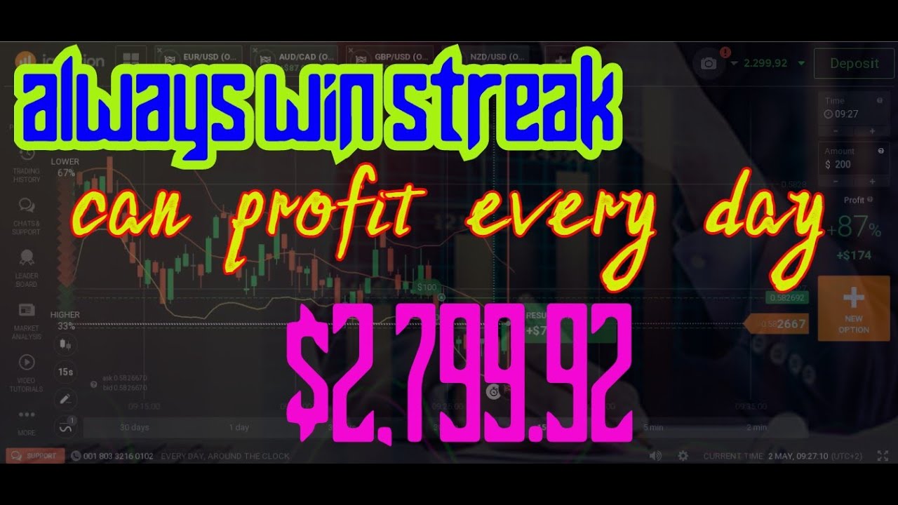 always win - win ratio 99.9% - iq option trading