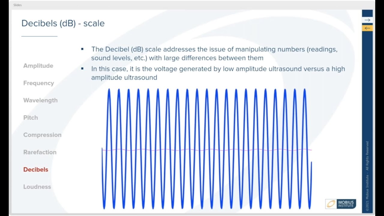 Explaining the dB Scale