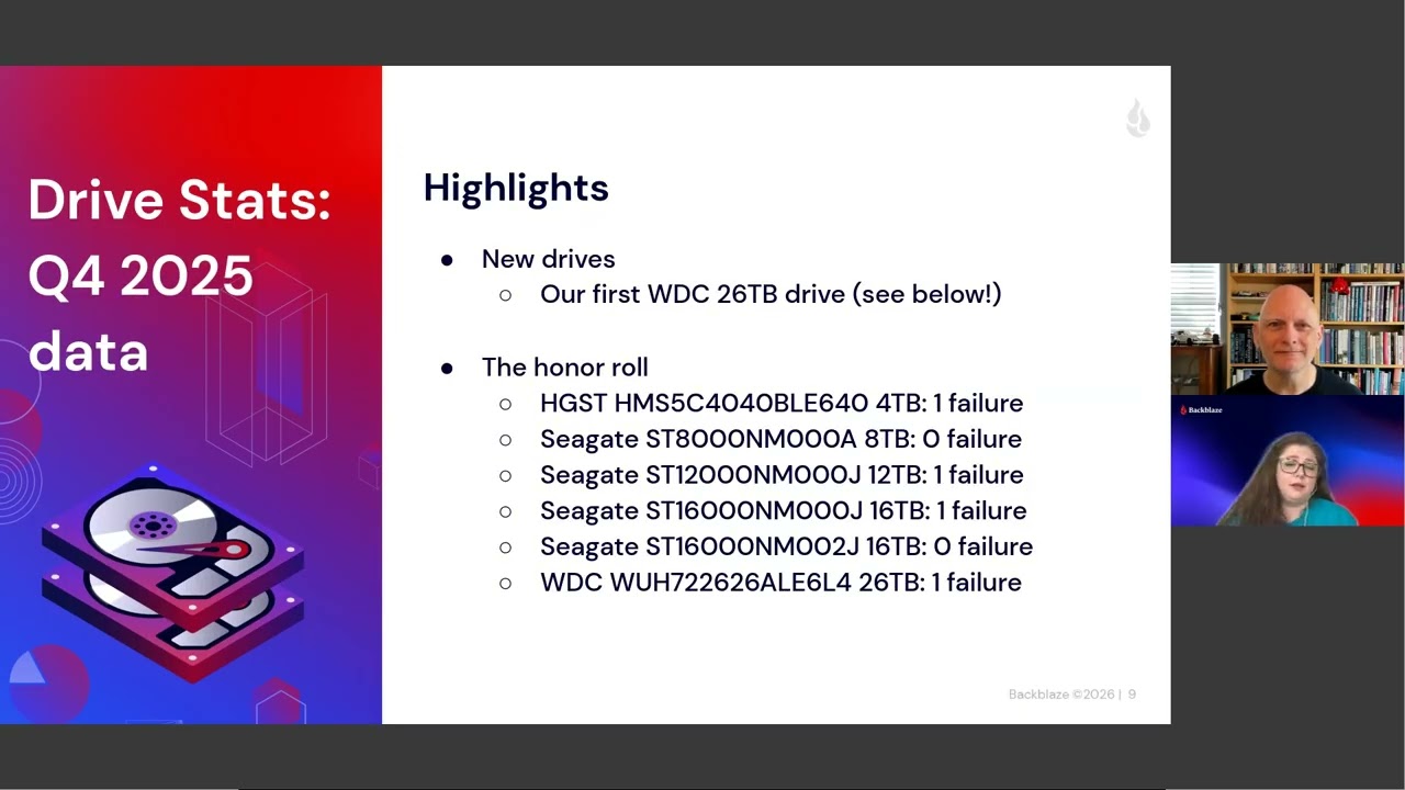 Backblaze Drive Stats for 2025
