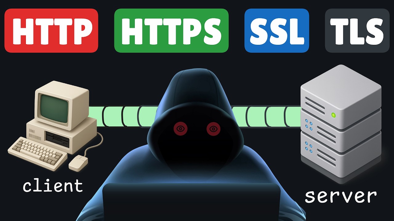 HTTP vs HTTPS vs SSL vs TLS &mdash; jak naprawdę działa bezpieczna sieć