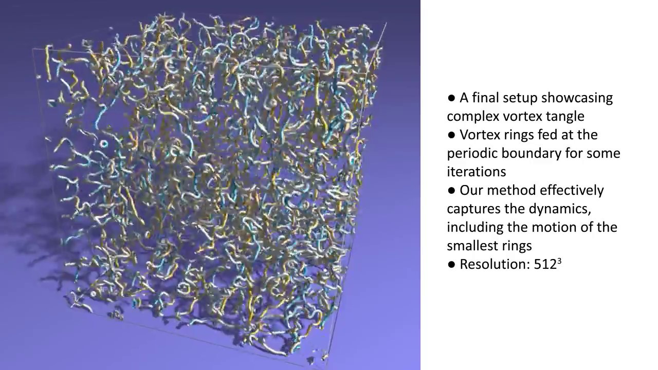 Towards High-quality Visualization of Superfluid Vortices