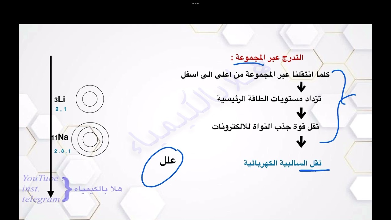 ٢٣ -السالبية الكهربائية @hala_chemistry