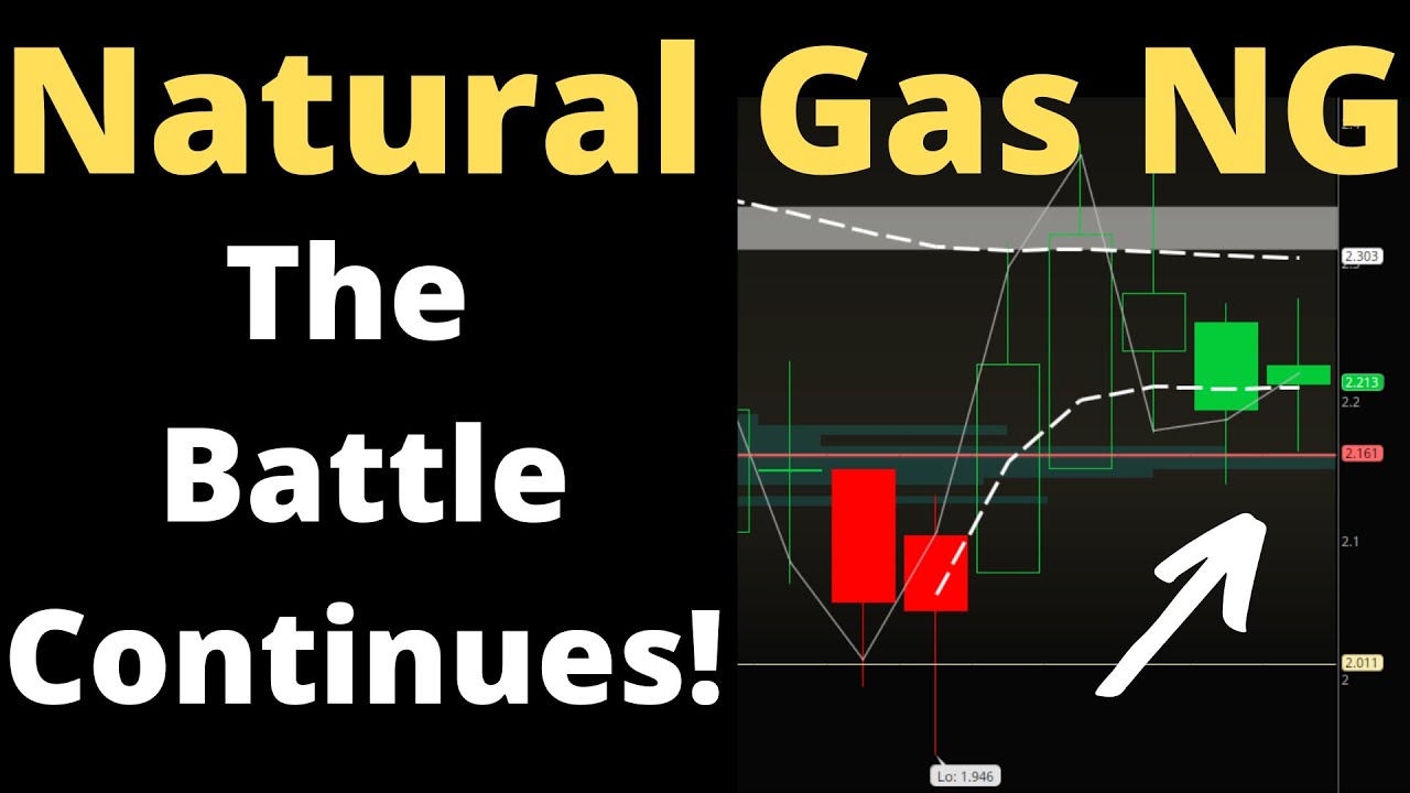 Natural Gas NG Chart Analysis Apr 22 2023 Update!