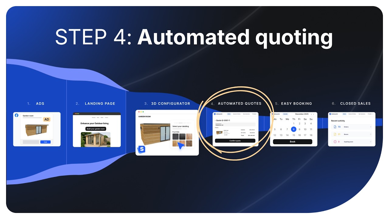 Step 4: Automatic quotes
