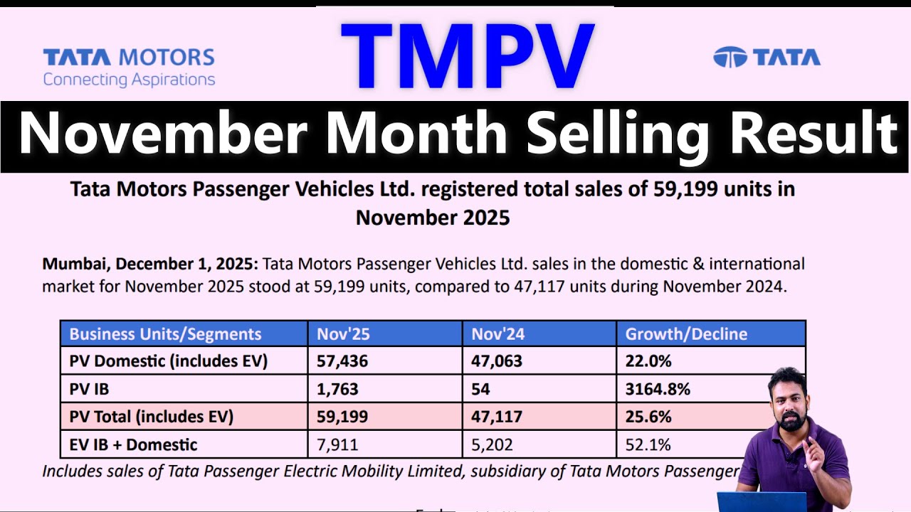 TMPV 2026 November Month Selling Result | Tata Motors PV Results Today | Tata Motors PV Share News |