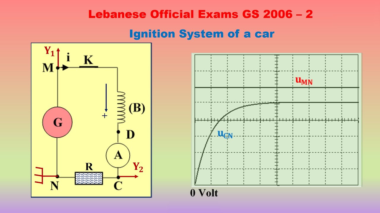 Самостоятельная подготовка - Официальные ливанские экзамены [GS (2006-2)]