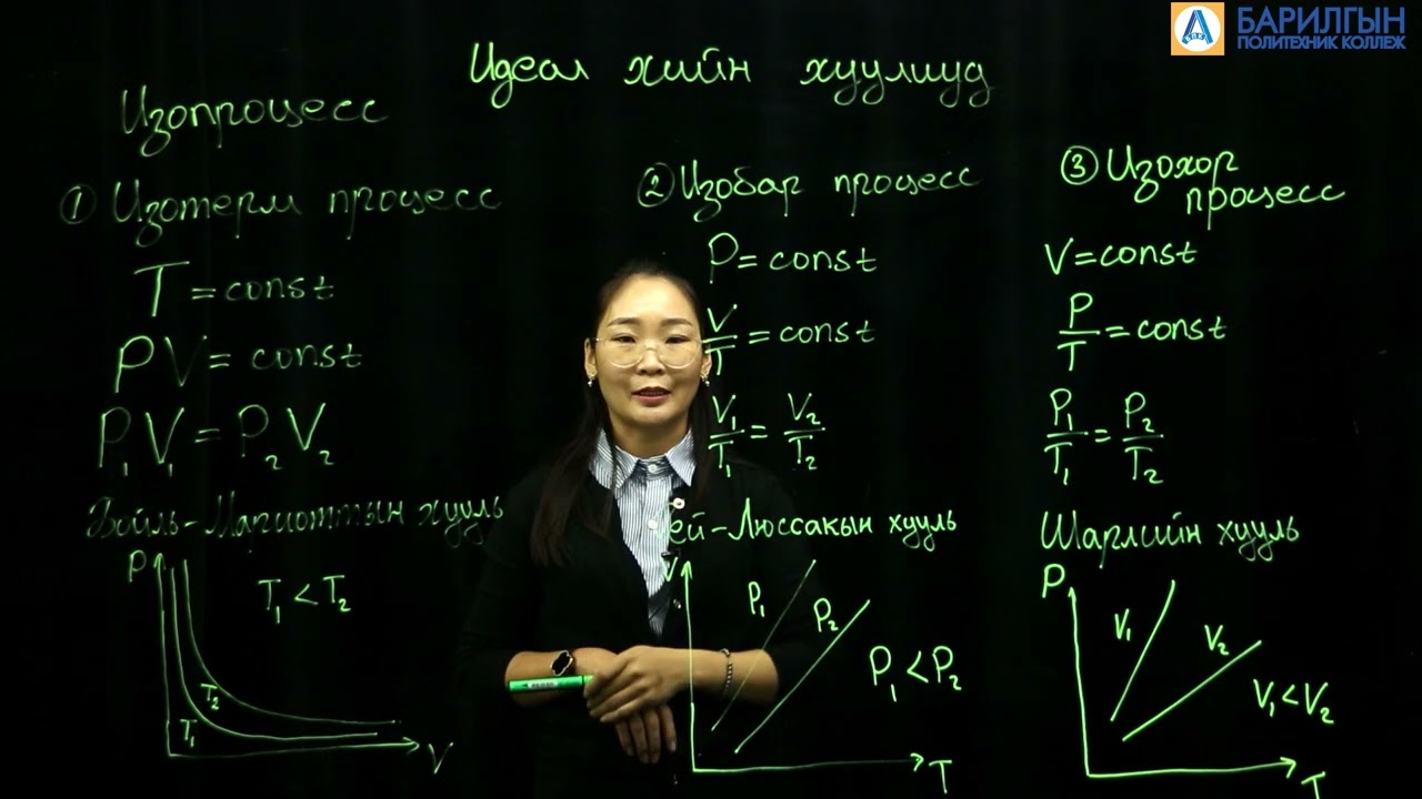 Идеал хийн хуулиуд