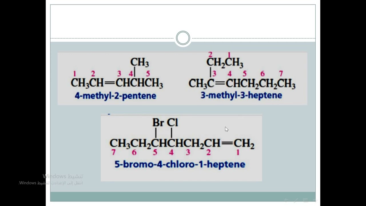 تسمية الهيدروكربونات الاليفاتية المشبعة