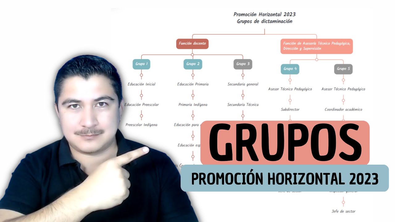 Grupos de dictaminación en la promoción horizontal 2023