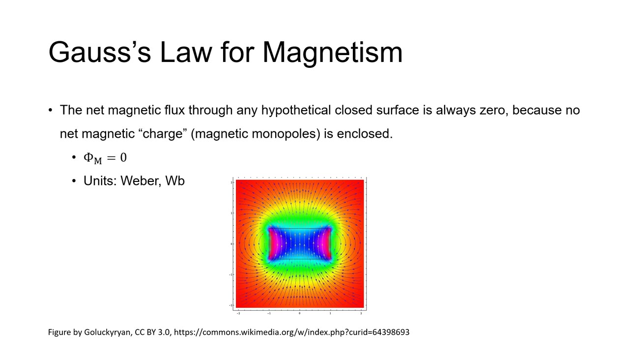Закон Гаусса для магнетизма и 4-е уравнение Максвелла