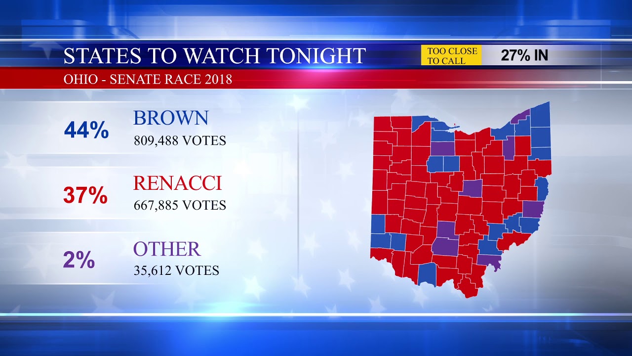 Preview of 2018 Senate Election Results