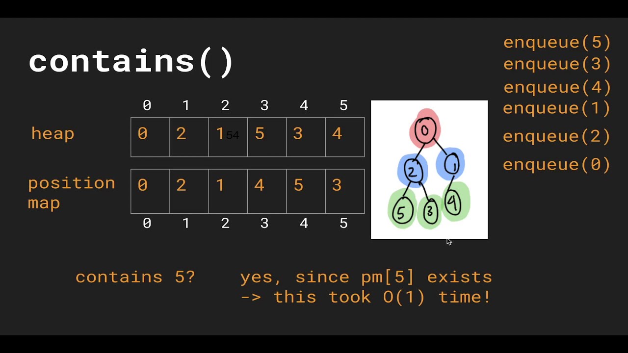 Data Structures in Typescript #15 - Indexed Priority Queue Introduction
