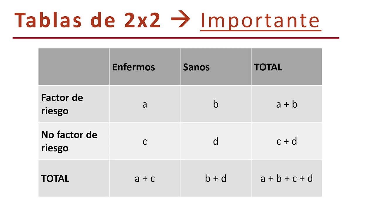 Medidas de frecuencia y asociación: OR y RR