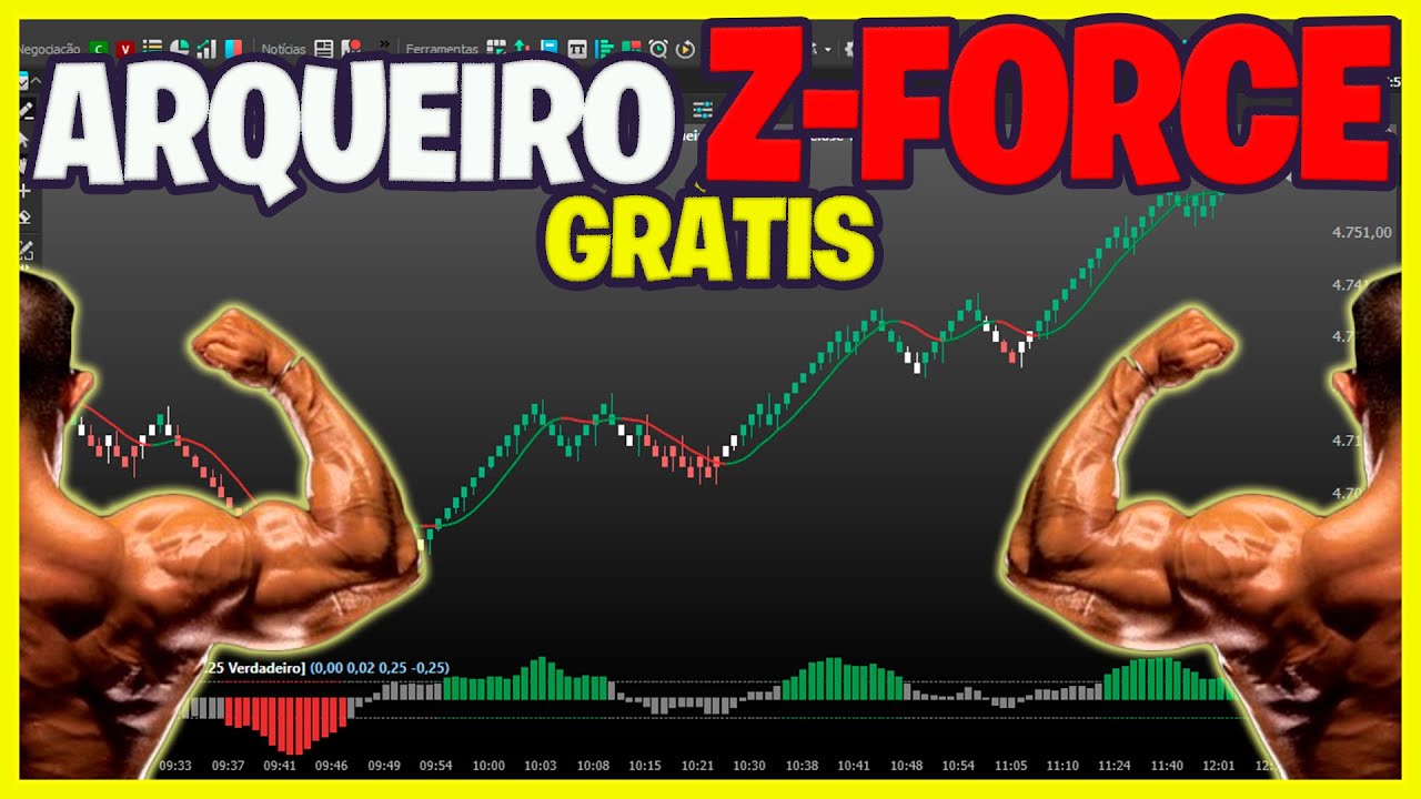 INDICADOR ARQUEIRO Z-FORCE - INSPIRADO EM OUTRO INDICADOR FAMOSO