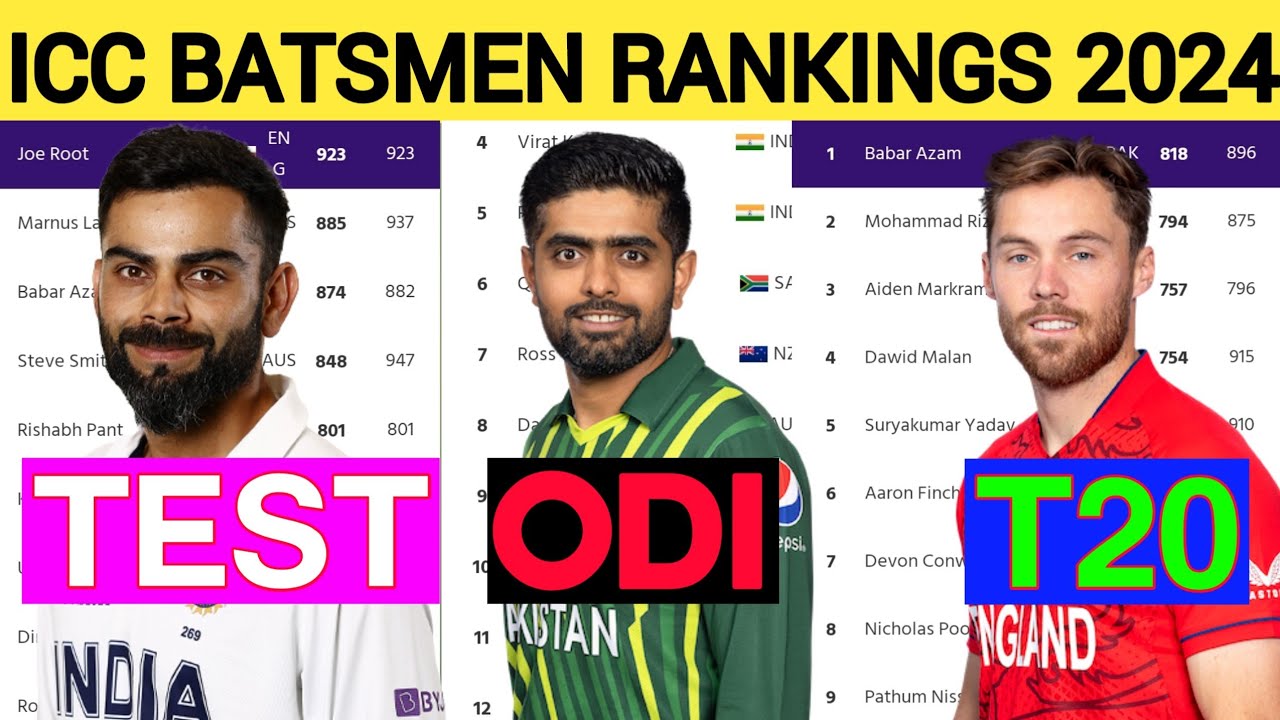 ICC Ranking 2024 Top 10 ODI Batsman Top 10 Test, T20I Batsman || Cricket