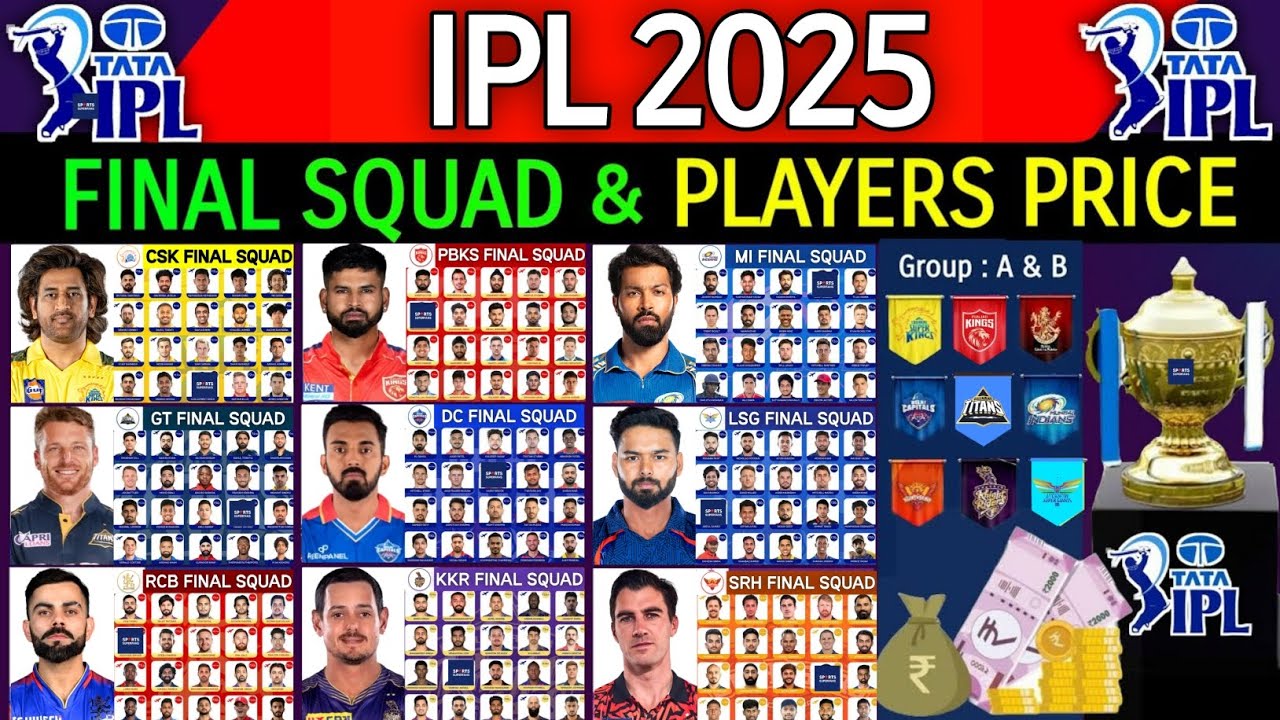 IPL 2025 &mdash; официальный состав и цены на игроков всех команд | Список игроков команды IPL 2025 | Н...