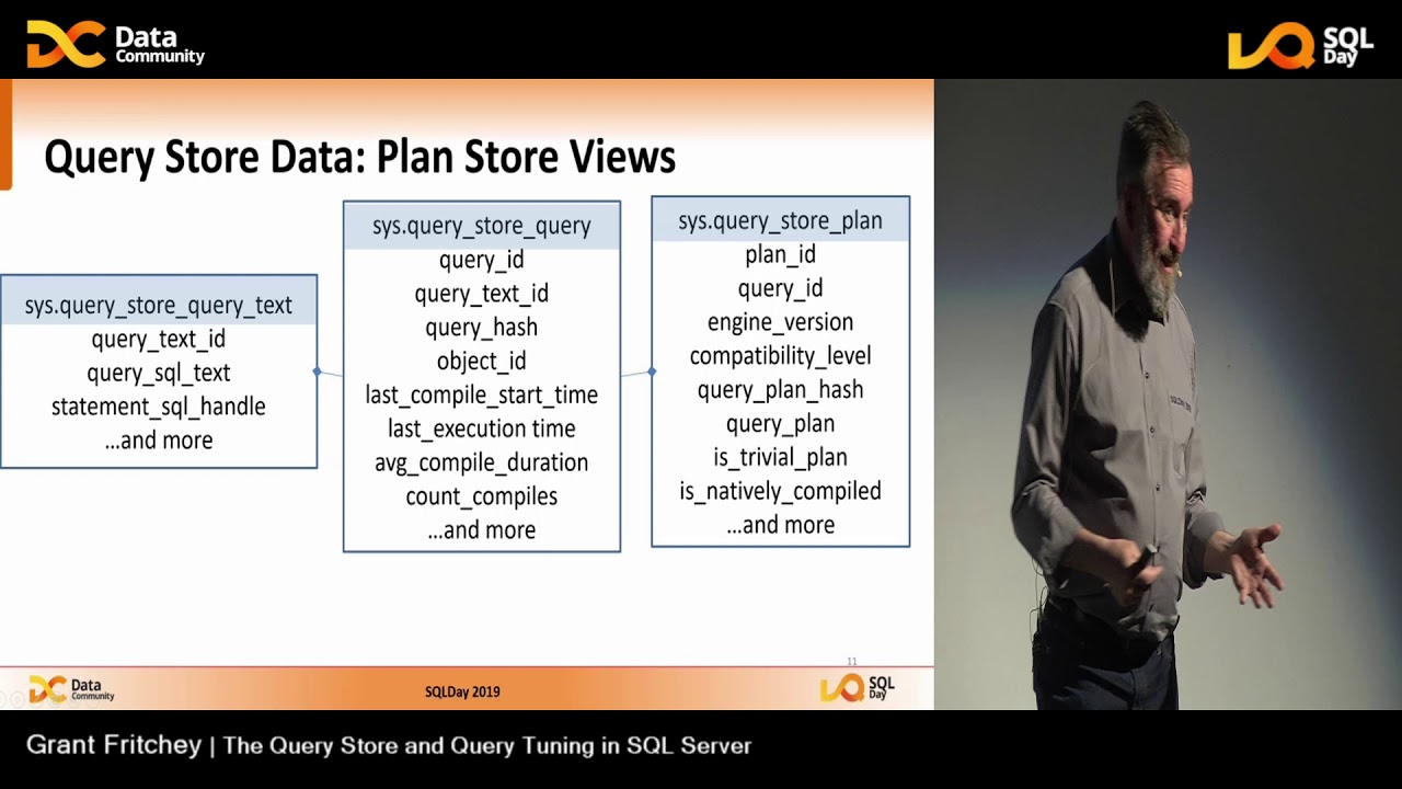 День SQL 2019 | Хранилище запросов и настройка запросов в SQL Server — Грант Фритчи