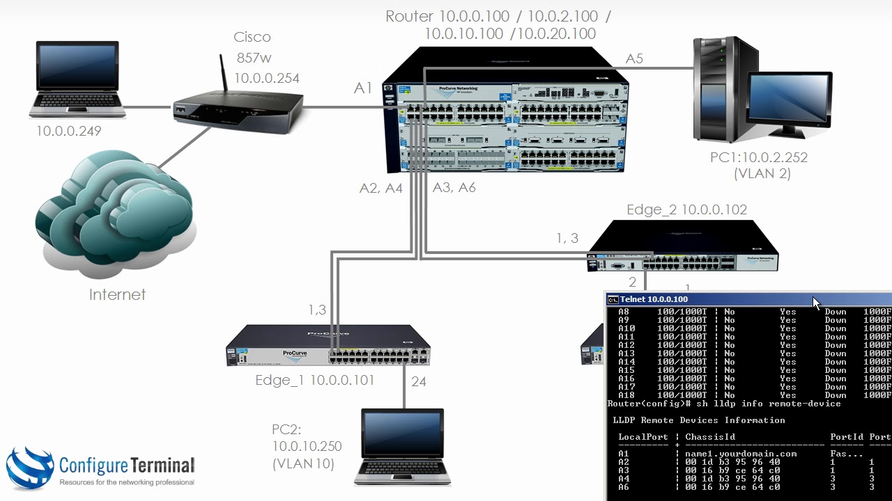 Aruba HPE Networking (Part 11): ProCurve / ProVision / Aruba Link Aggregation Part 1