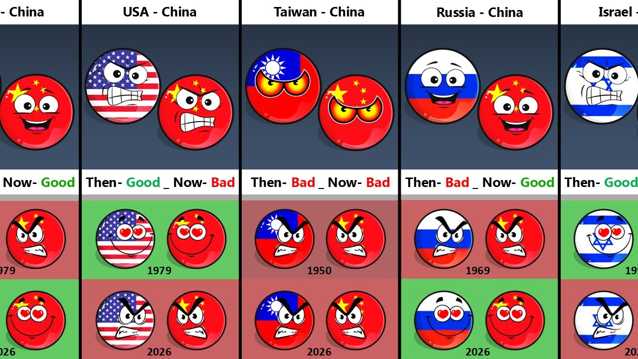 Отношения Китая тогда и сейчас
