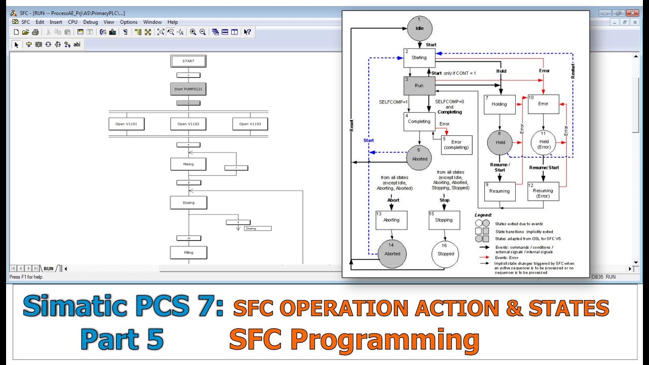 Simatic PCS 7 Часть 5: Компоненты SFC — Действия — Состояния и программирование
