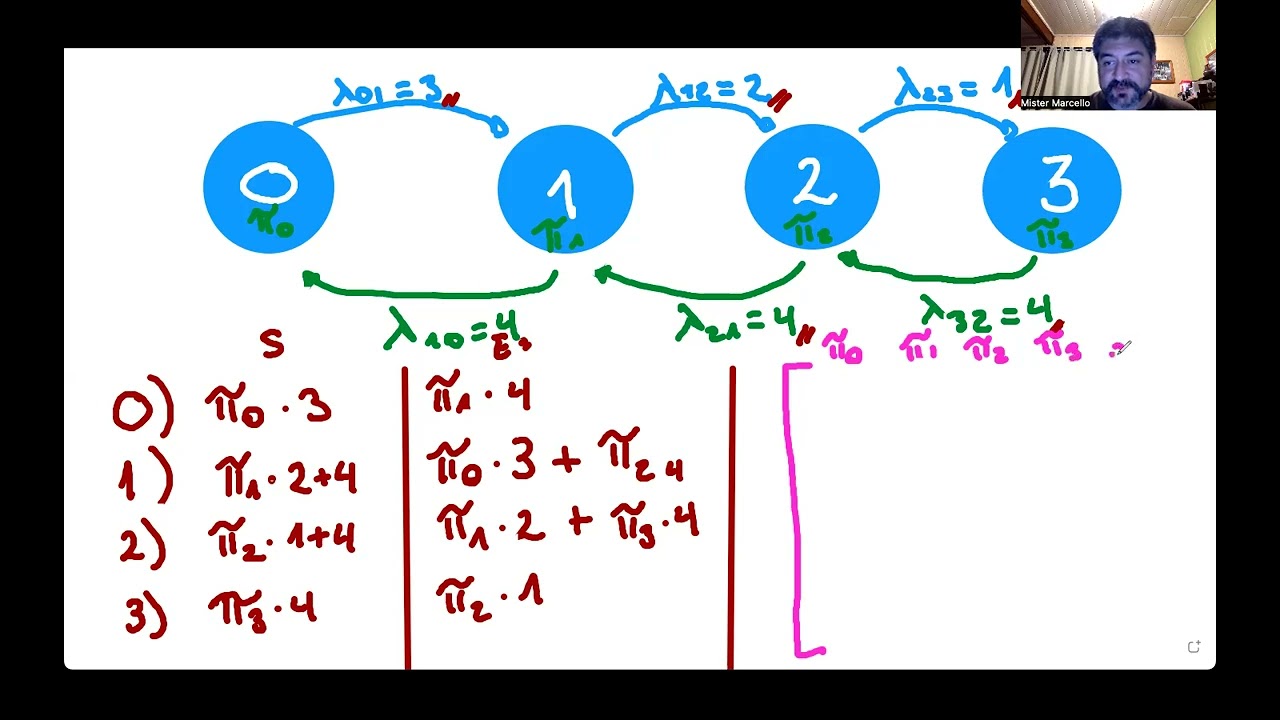 Ejercicio Cadena de Markov Tiempo Continuo