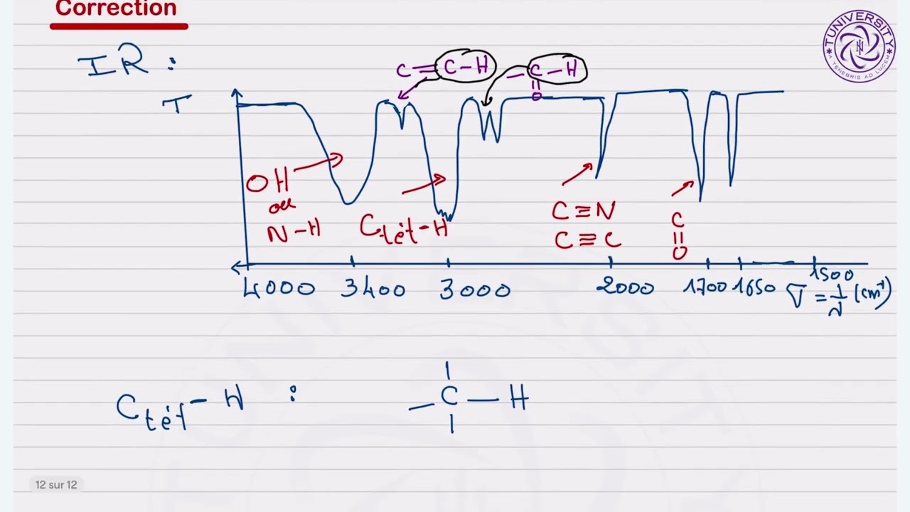 Chimie Organique - RMN & IR