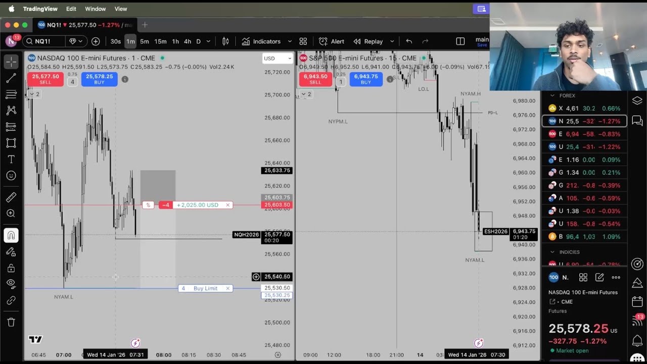 Live Trading Making $5,841 On Nasdaq Futures (LIVE ACCOUNT)